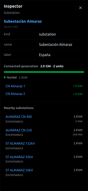 Substation inspector showing connected generation, technology mix, and nearby substations