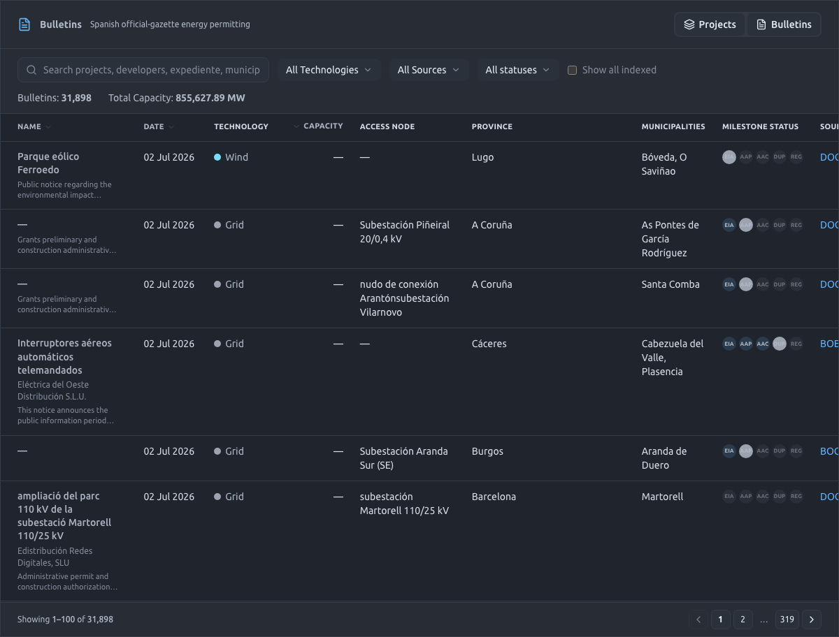 Bulletins workspace showing publication records, filters, capacity totals, and source links